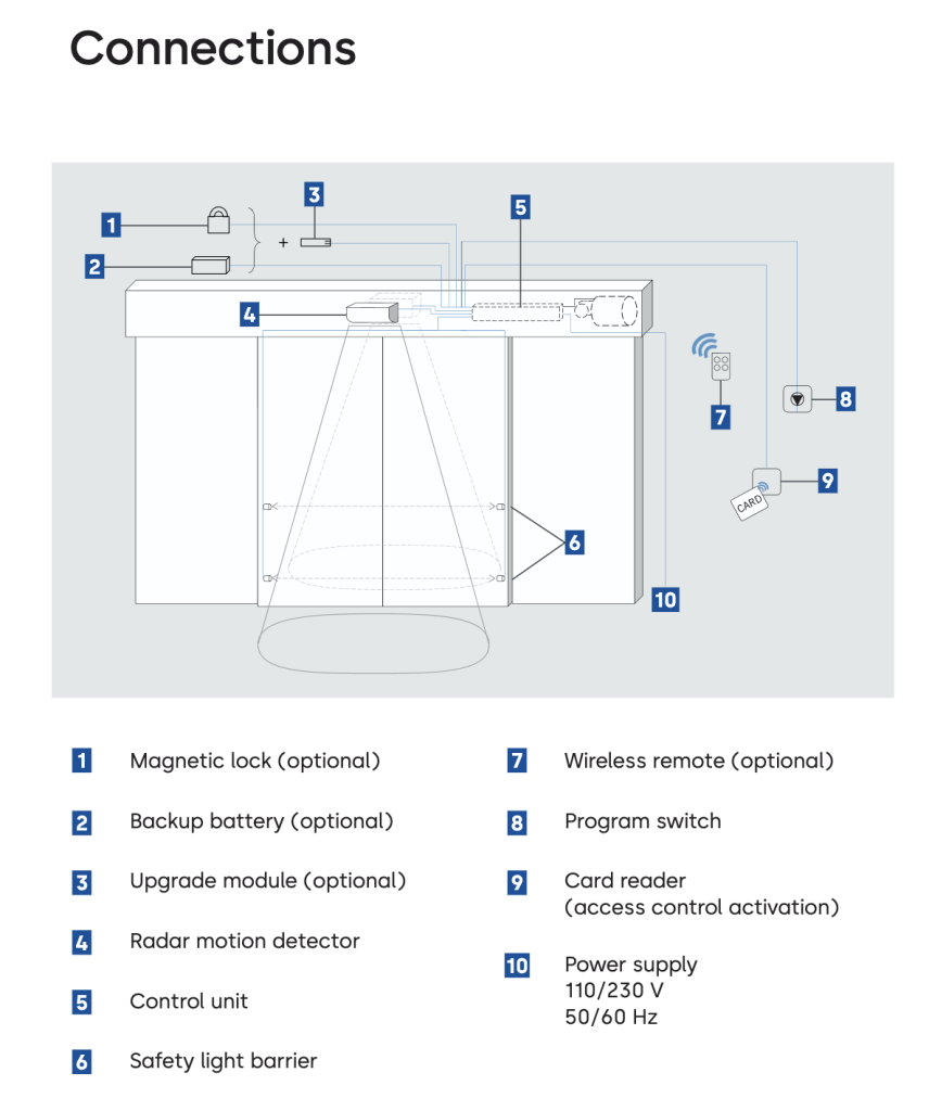 Dormakaba DK 120 Connection